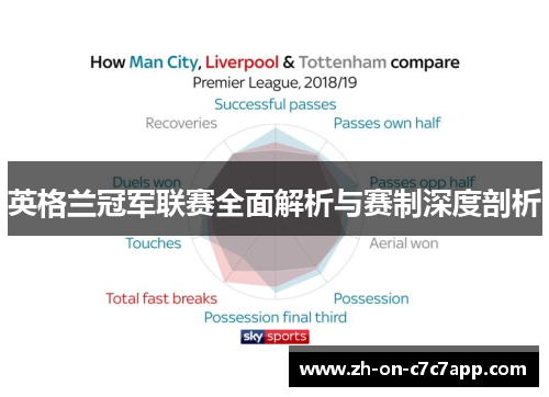 英格兰冠军联赛全面解析与赛制深度剖析