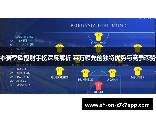 本赛季欧冠射手榜深度解析 莱万领先的独特优势与竞争态势