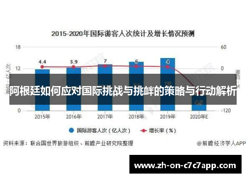 阿根廷如何应对国际挑战与挑衅的策略与行动解析